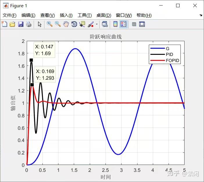 分数阶pid如何进行阶跃响应仿真