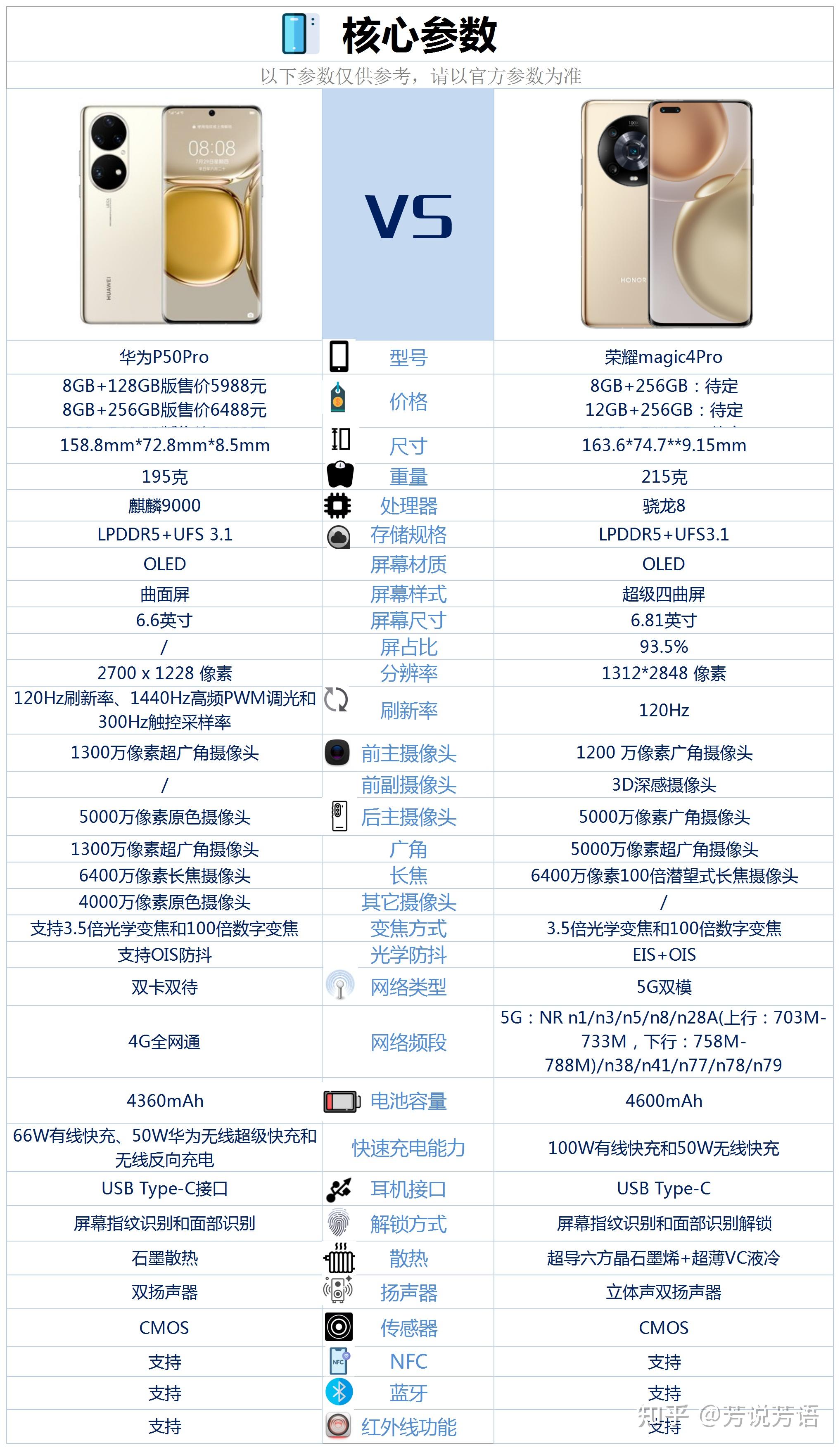 华为p50pro和荣耀magic4pro相比较如何选择