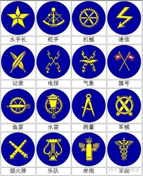 第三帝国臂章、袖标大全 - 知乎