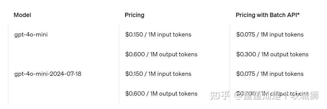 OpenAI API Key如何申请和续费？ - 知乎