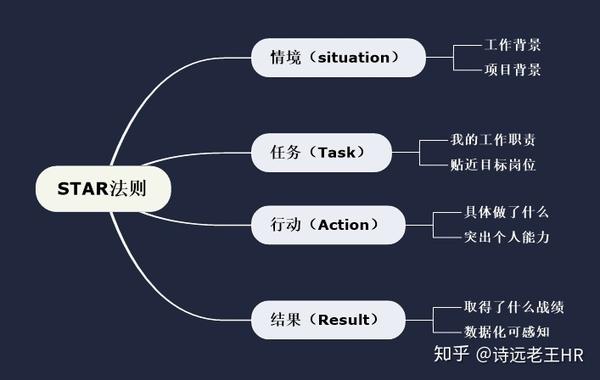 千字干货star法则500强案例之宝洁八大问