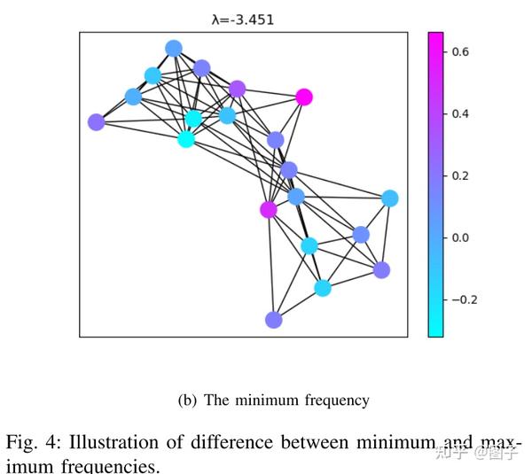 Graph Learning 综述 21最全图学习算法综述 知乎