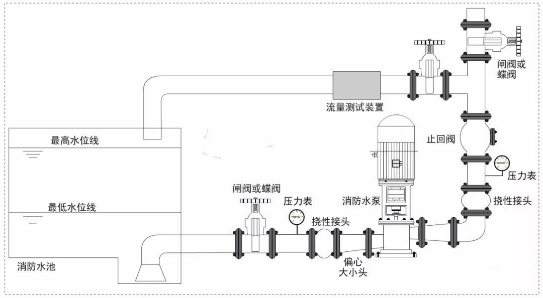 离心泵的安装方式