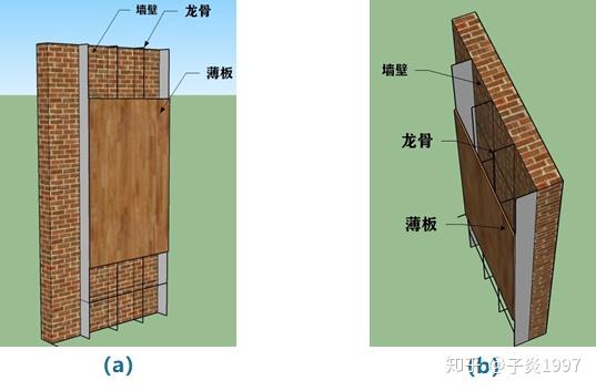 它的吸声特性取决于板厚,孔径,板的穿孔率,板后