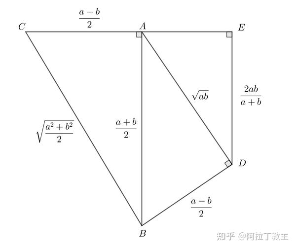 深究教材中隐含的均值不等式几何解释 - 知乎