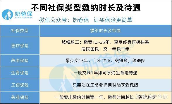 什么是社保买社保有什么好处