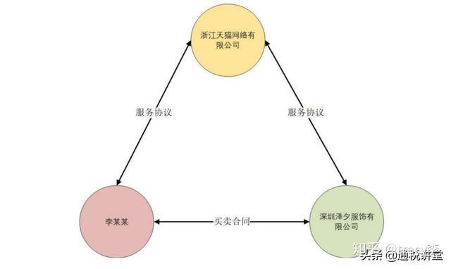 本案被告浙江天貓網絡有限公司(電子商務平臺經營者)3.