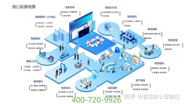 不同行业场景分析