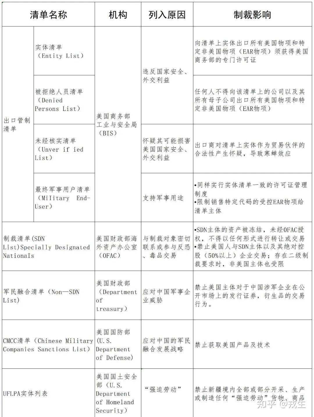 美国制裁涉华实体清单汇总(2018