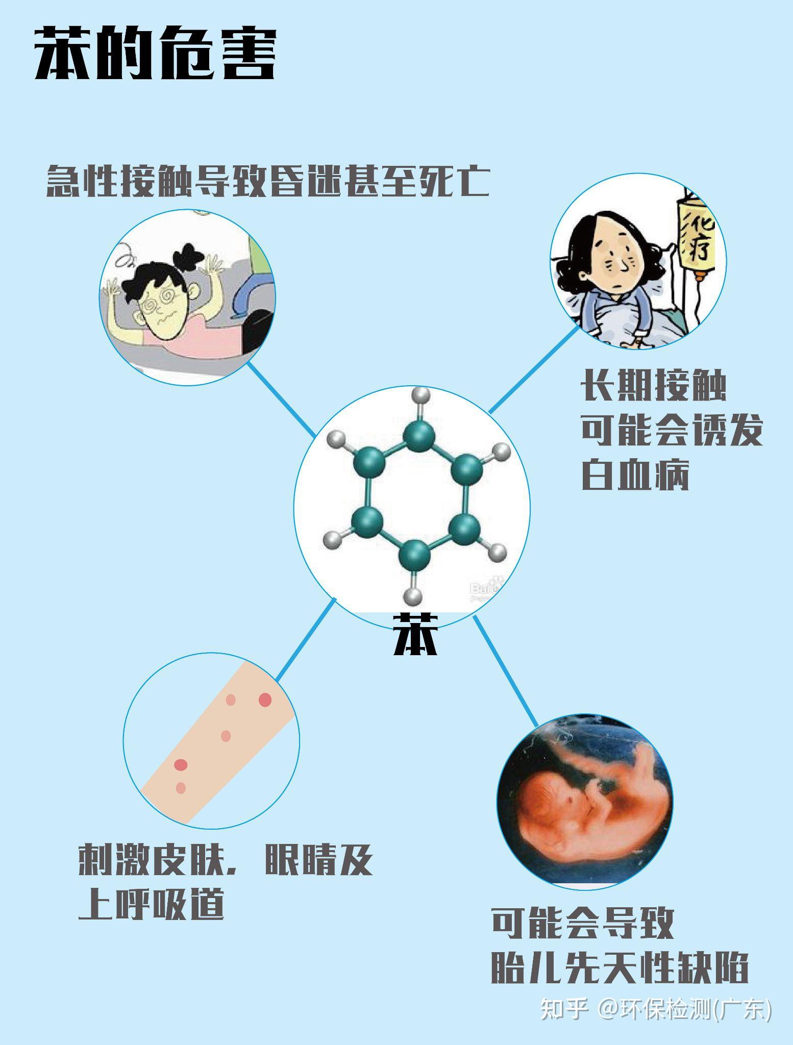 室内空气的危害