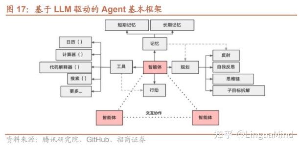 7000长文：一文读懂Agent，大模型的下一站 - 知乎