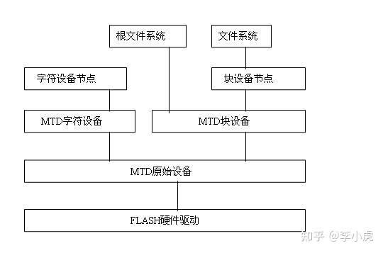 mtd基础 - 知乎