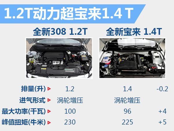 到底长啥样东风标致新308内饰抢先看