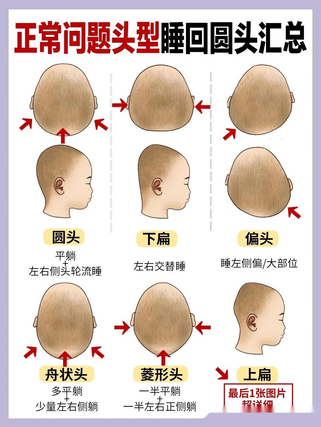 【宝宝头型】教你如何睡出小圆头!