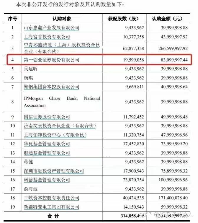 什么是定增?投资者如何参与定增? - 知乎
