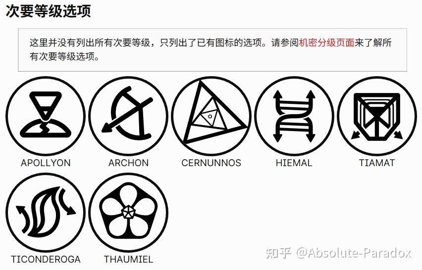 异常分类系统（Anomaly Classification System, ACS）指南 - 知乎