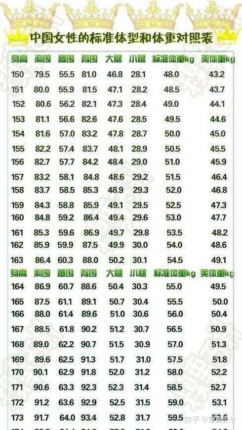 160高114斤合理吗