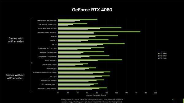 RTX 4060具备超高性价2399月底卖爆- 知乎