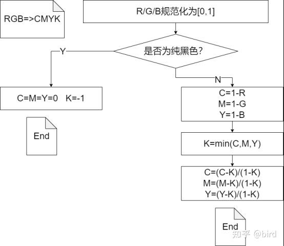 Qt Color 每一个QT程序员应该知道的颜色知识 - 知乎