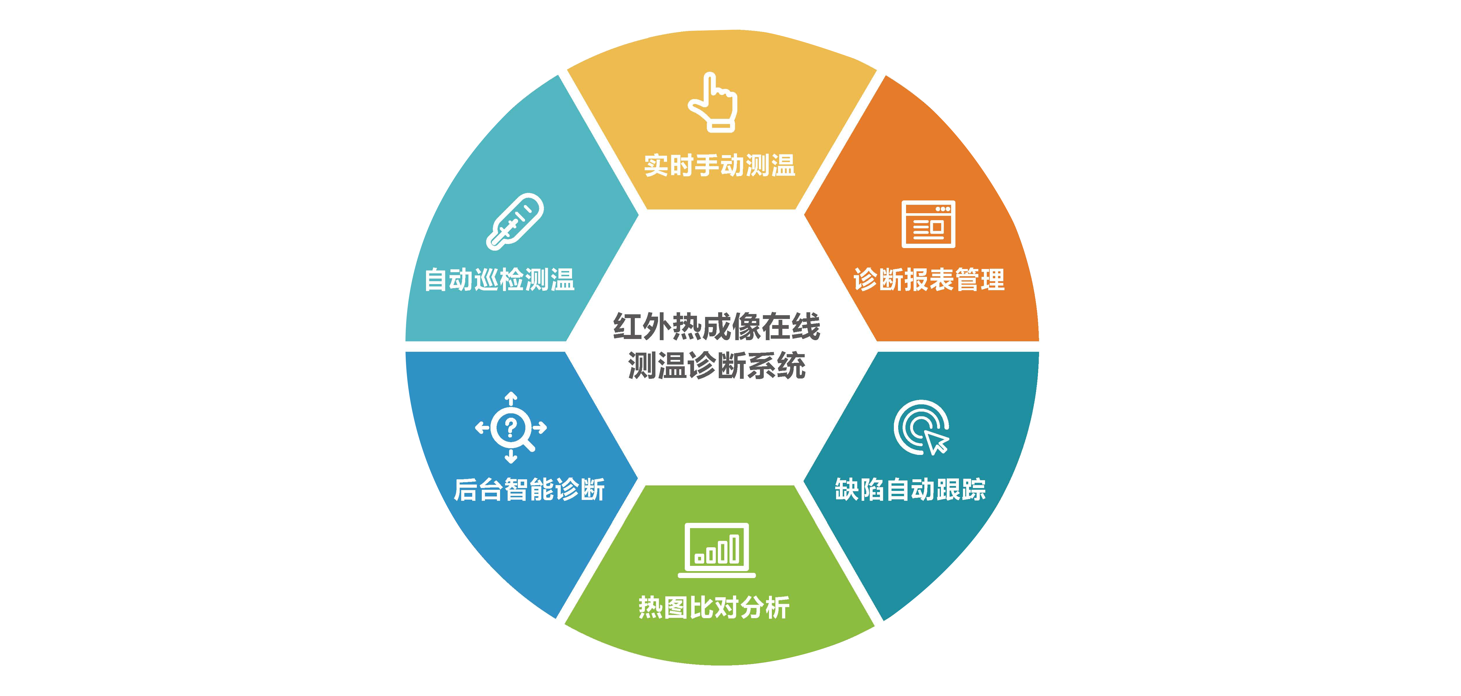 智能红外热成像人体快速测温系统