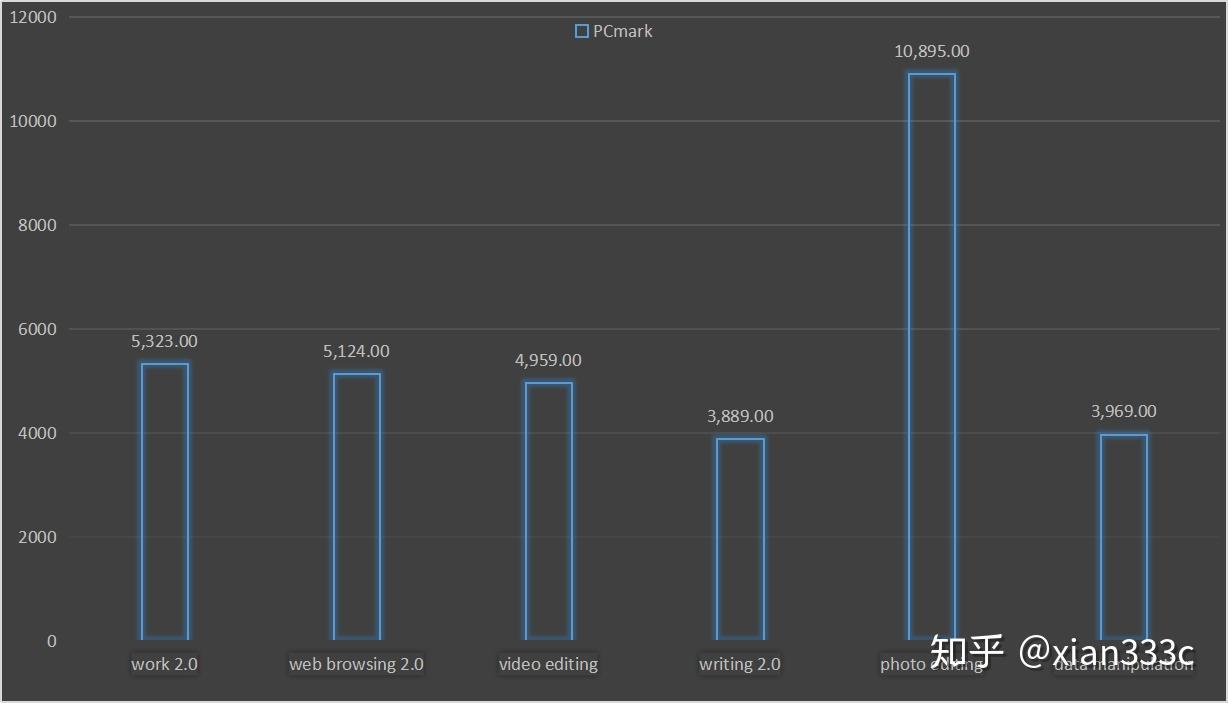 迟到4年的骁龙820评测
