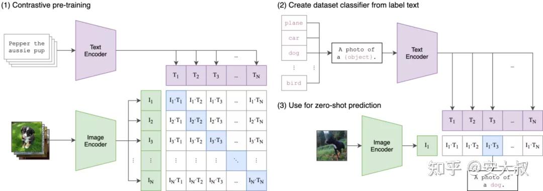 openai-clip