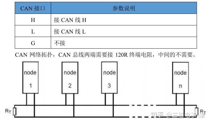 一文读懂EtherCAT 转 CANopen/CAN 网关 - 知乎