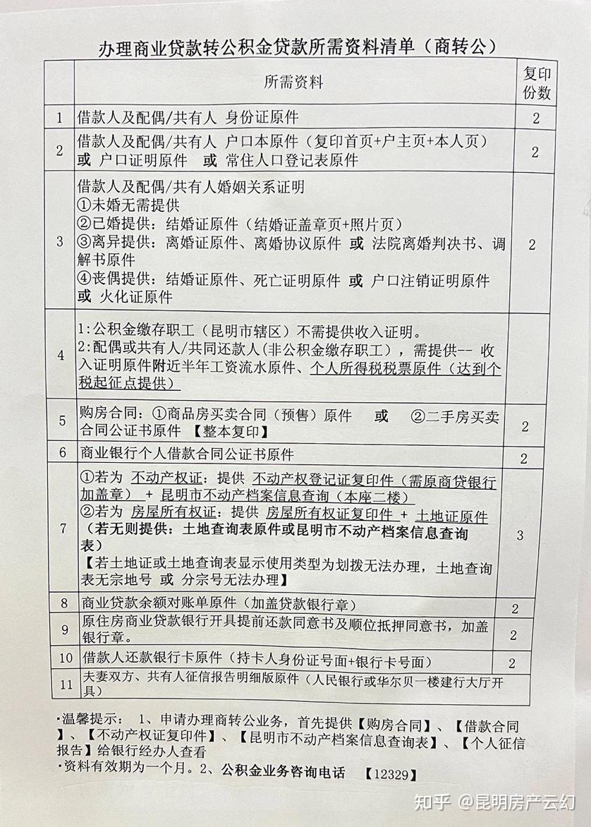 2024年昆明买房,昆明最新公积金贷款政策、商转公流程 - 知乎