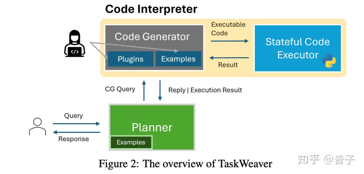 TaskWeaver 使用总结 - 知乎