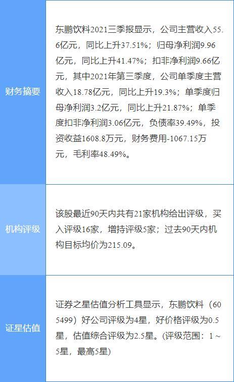 异动快报东鹏饮料6054992月16日11点18分封涨停板