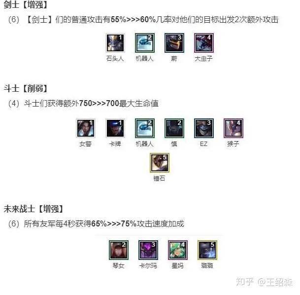 游戏资讯云顶之弈s3羁绊改动怎么样