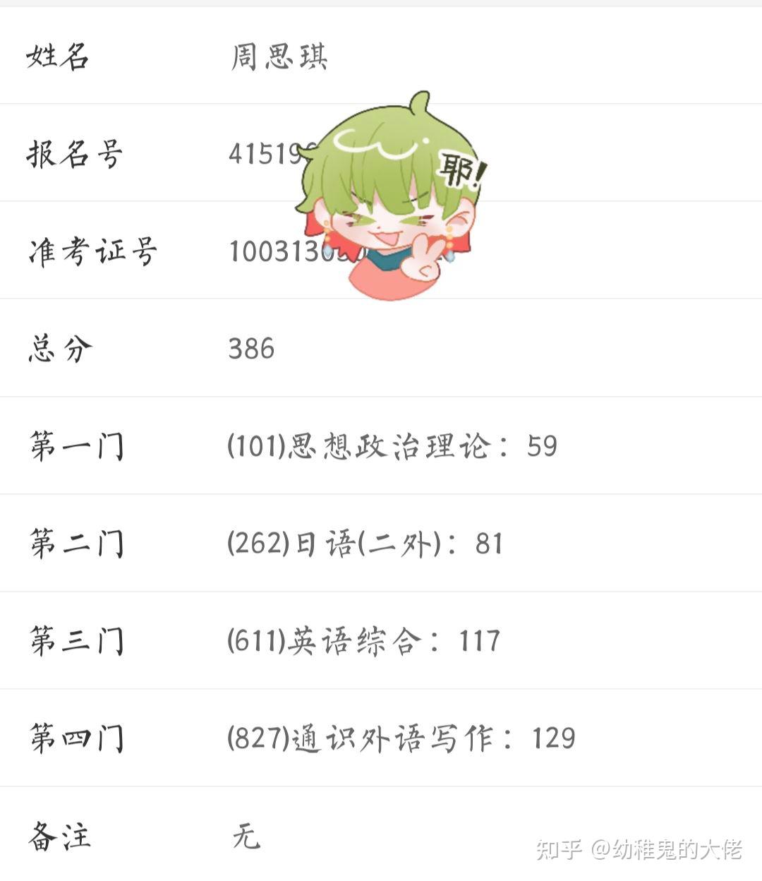 北京第二外国语学院英语语言文学考研经验贴 - 知乎