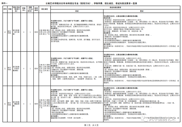 2023年云南艺术学院录取分数线(2023-2024各专业最低录取分数线)_云南艺术学院2021年分数线_云南艺术学院最低录取分数线