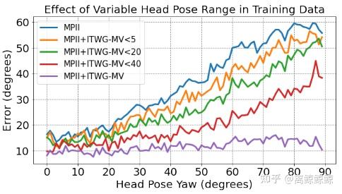 论文笔记 | 3DGazeNet: Generalizing 3D Gaze Estimation with Weak-Supervision ...