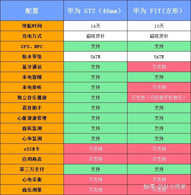 华为智能手表参数对比图片