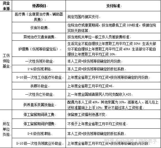 僱主責任險浙江 僱主責任險是商業險嗎