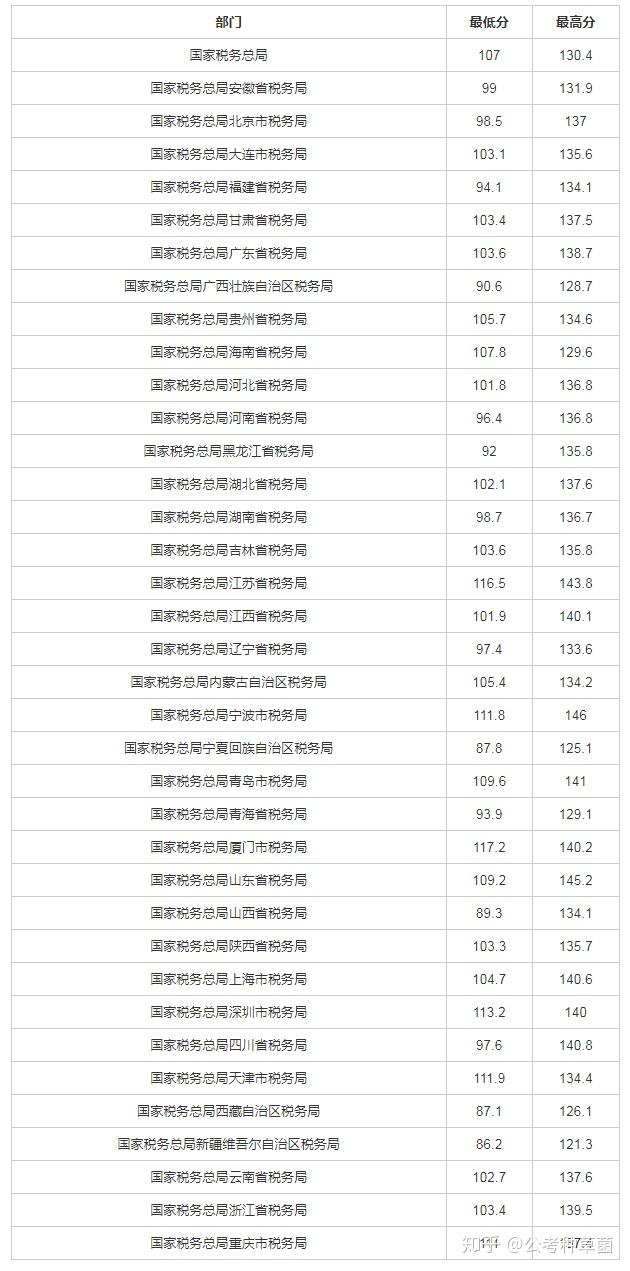 怎么进入国家部门 v2-9bbc895d6fb3b3e301655f7514405eac_r.jpg