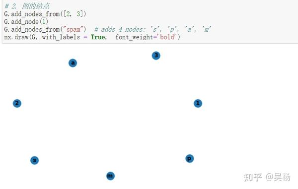Networkx 1 