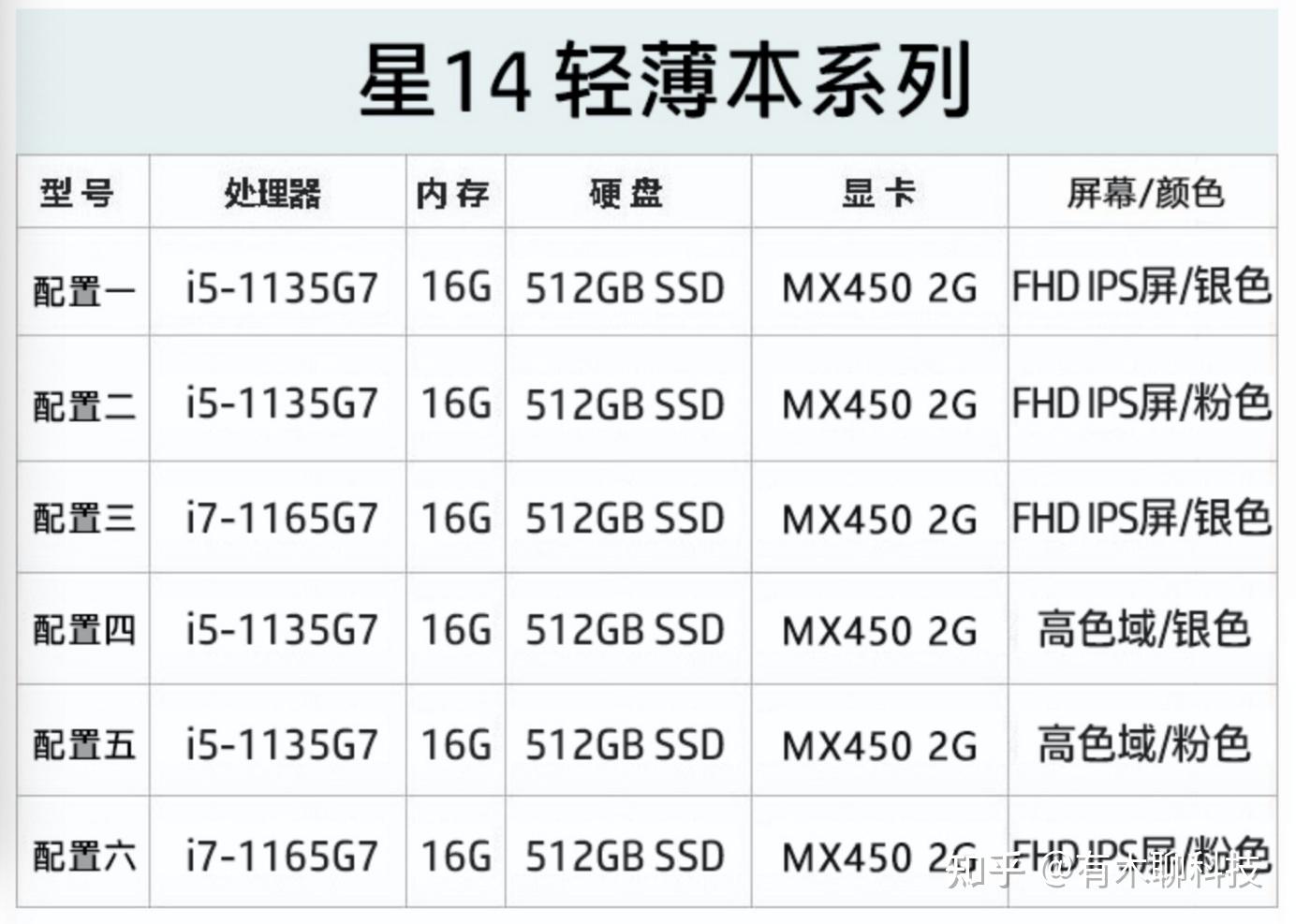 二,惠普笔记本电脑推荐