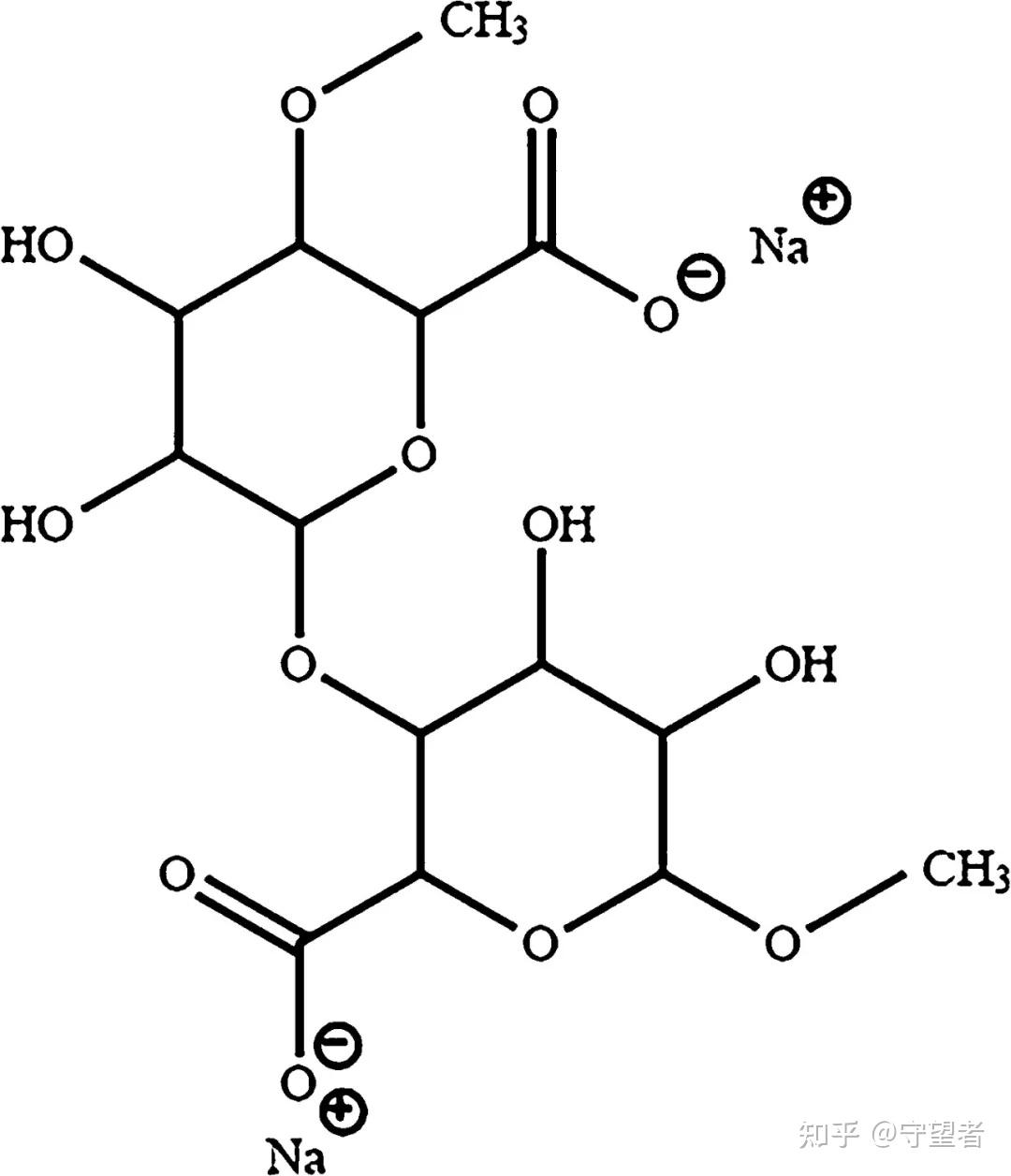 图6 海藻酸钠结构图7 真菌多糖在治疗uc上的治疗机制.