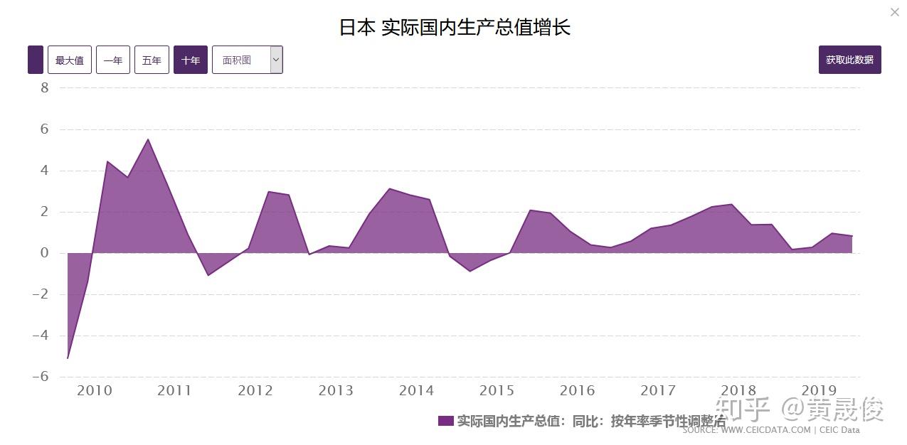 负利率有用吗？ - 知乎
