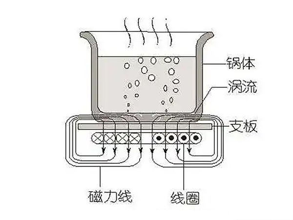 机械电压力锅原理图图片