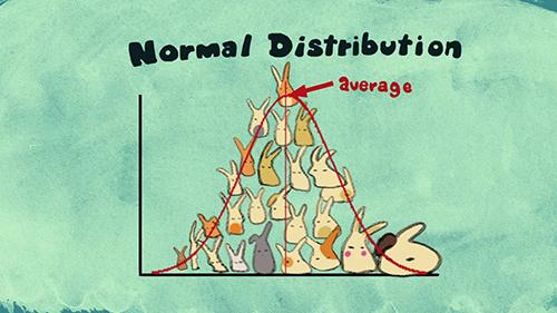 中心极限定理通俗介绍