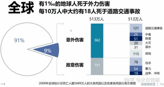 死亡人数意外图片