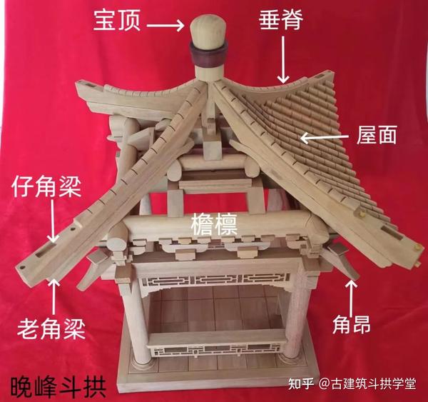营造法式:《亭》的制度解析,附带故宫凝香亭梁架实例结构讲解,建筑考研、古建园林设计、文保考试理论知识分享 - 知乎