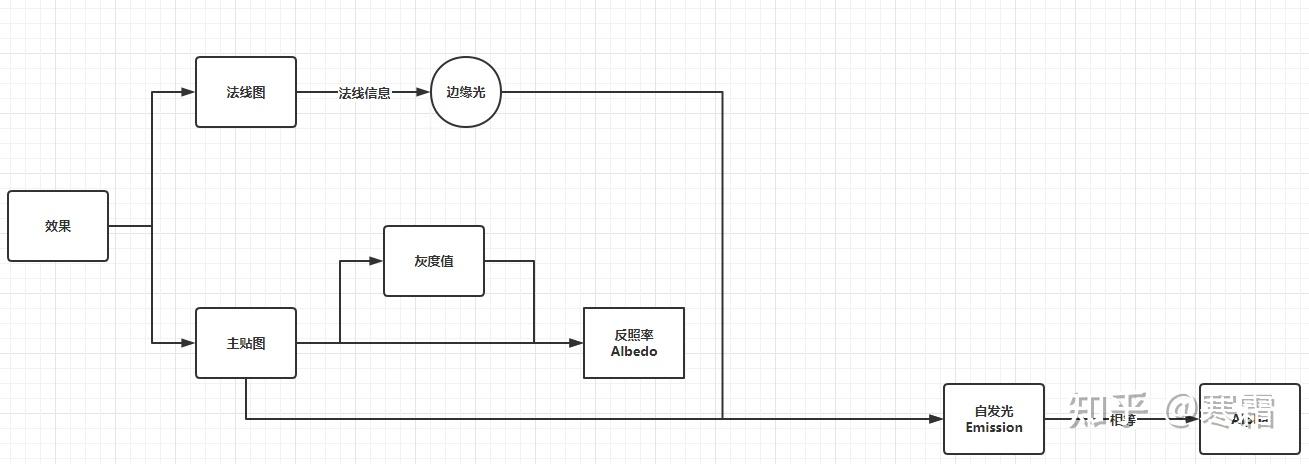 unity shader全息投影在內置渲染管線和urp中的使用 - 知乎