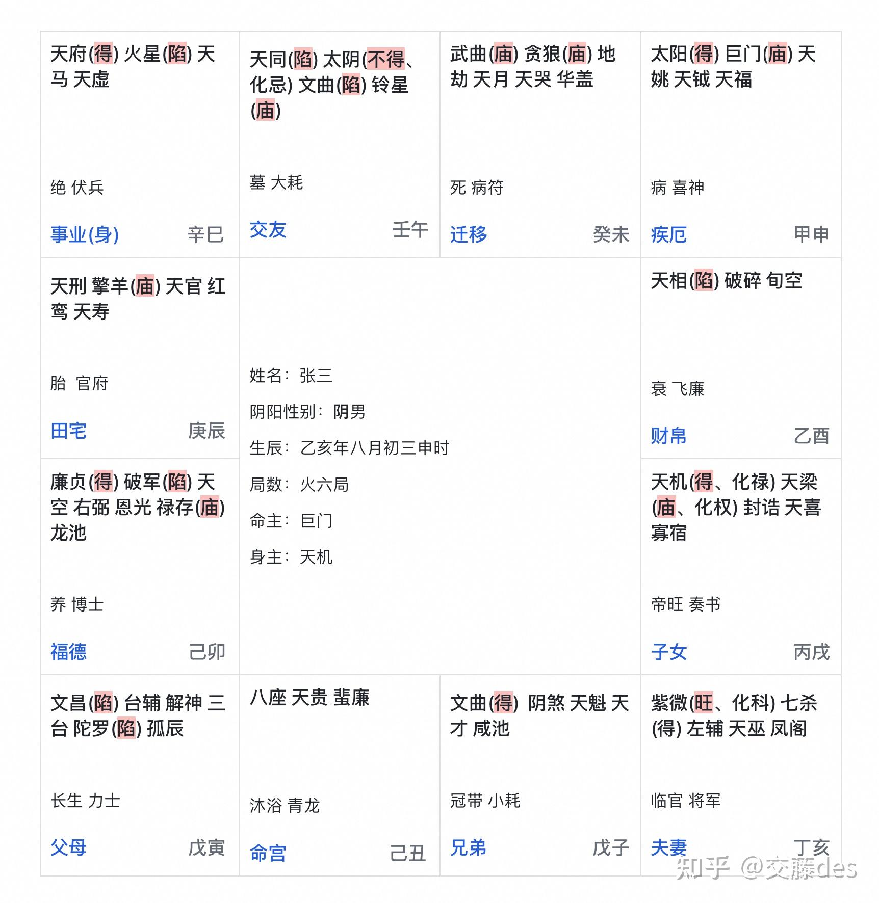 【紫微斗数-安星识命】9-庙旺陷地