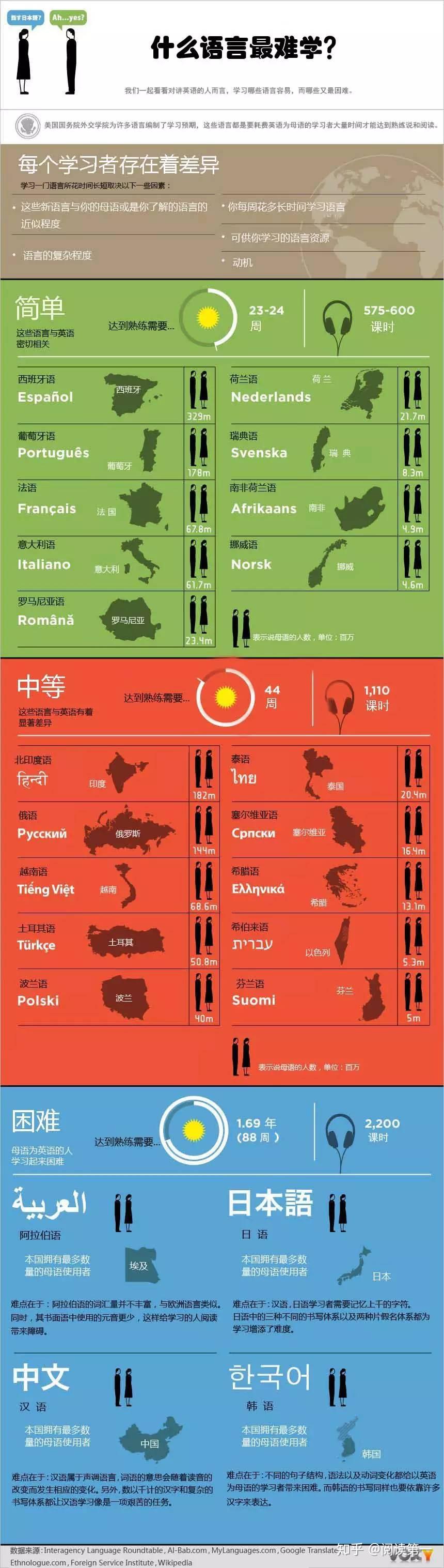 双语真的会给你带来优势吗? - 知乎