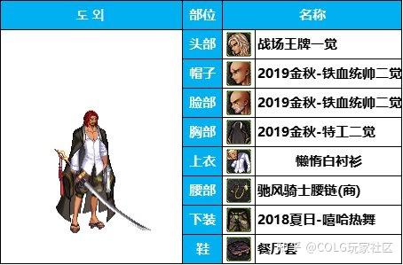 dnf:老男人也有时尚感,枪剑士动漫cos时装暖暖分享 - 知乎
