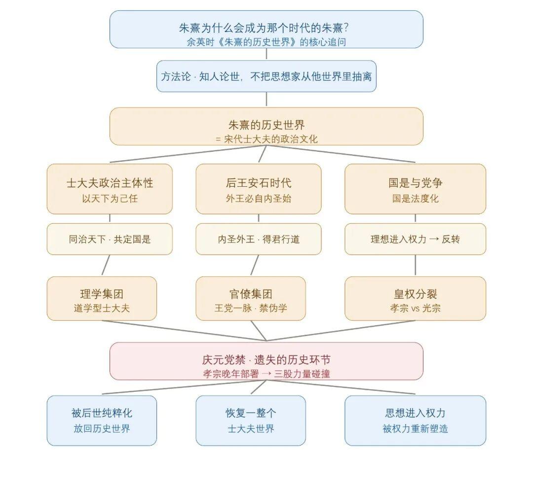 余英时《朱熹的历史世界》历史札记- 知乎